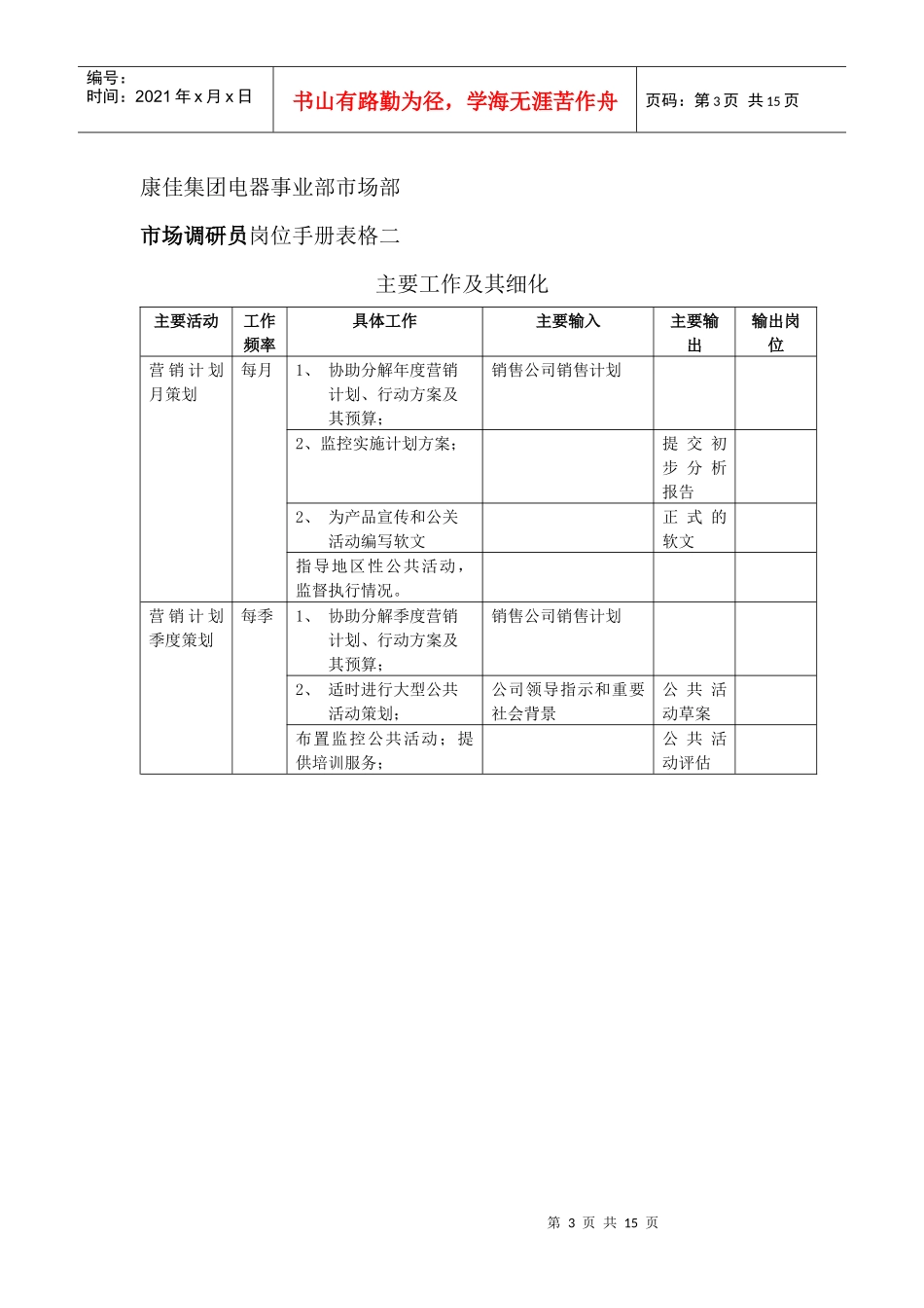 【企业管理】岗位手册表格二_第3页