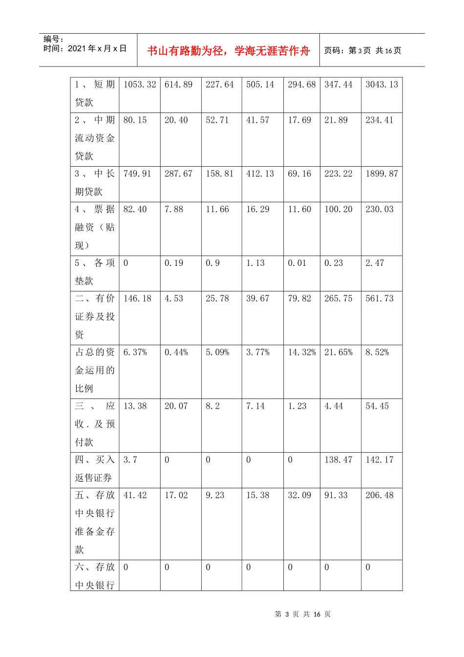 上海市内资商业银行业基本情况调查报告_第3页