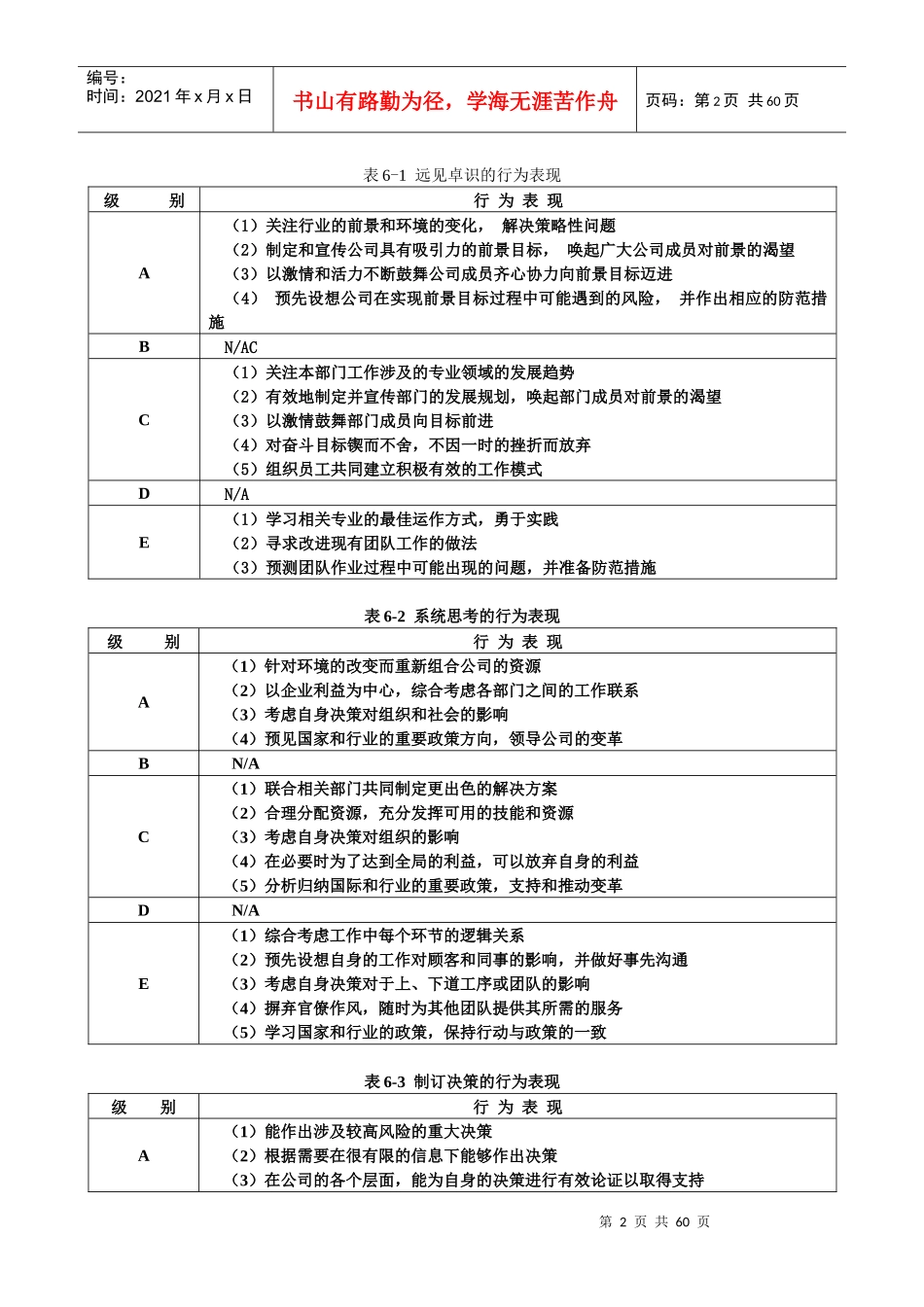 《能力素质模型咨询工具》领导职位胜任力数据库(DOC54页)_第2页