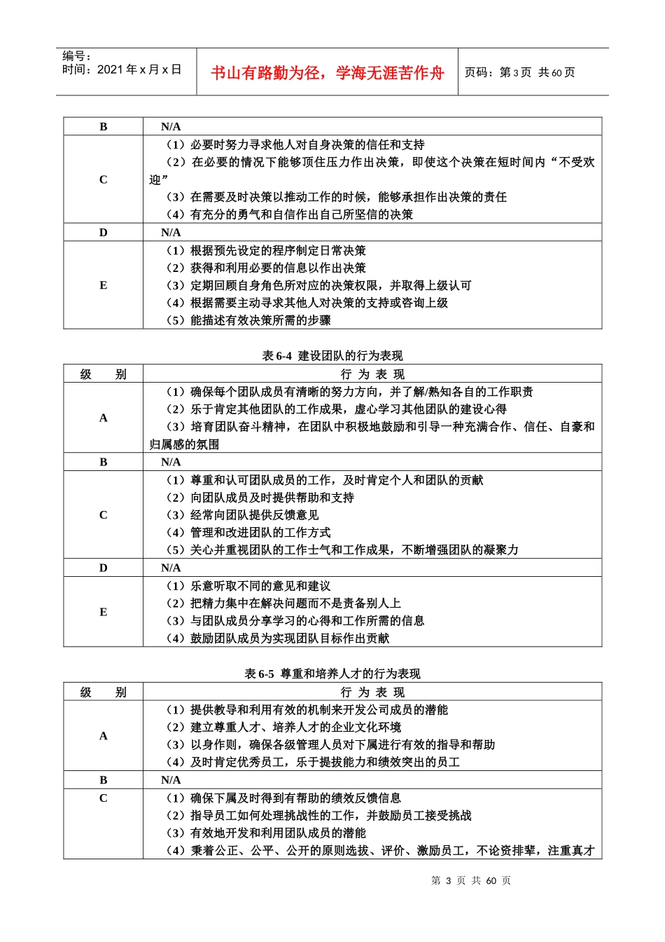 《能力素质模型咨询工具》领导职位胜任力数据库(DOC54页)_第3页