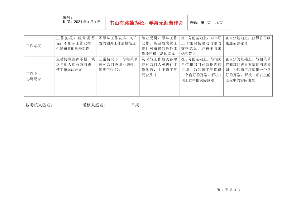 上海市电力公司市区供电公司招投标专职行为规范考评表_第3页