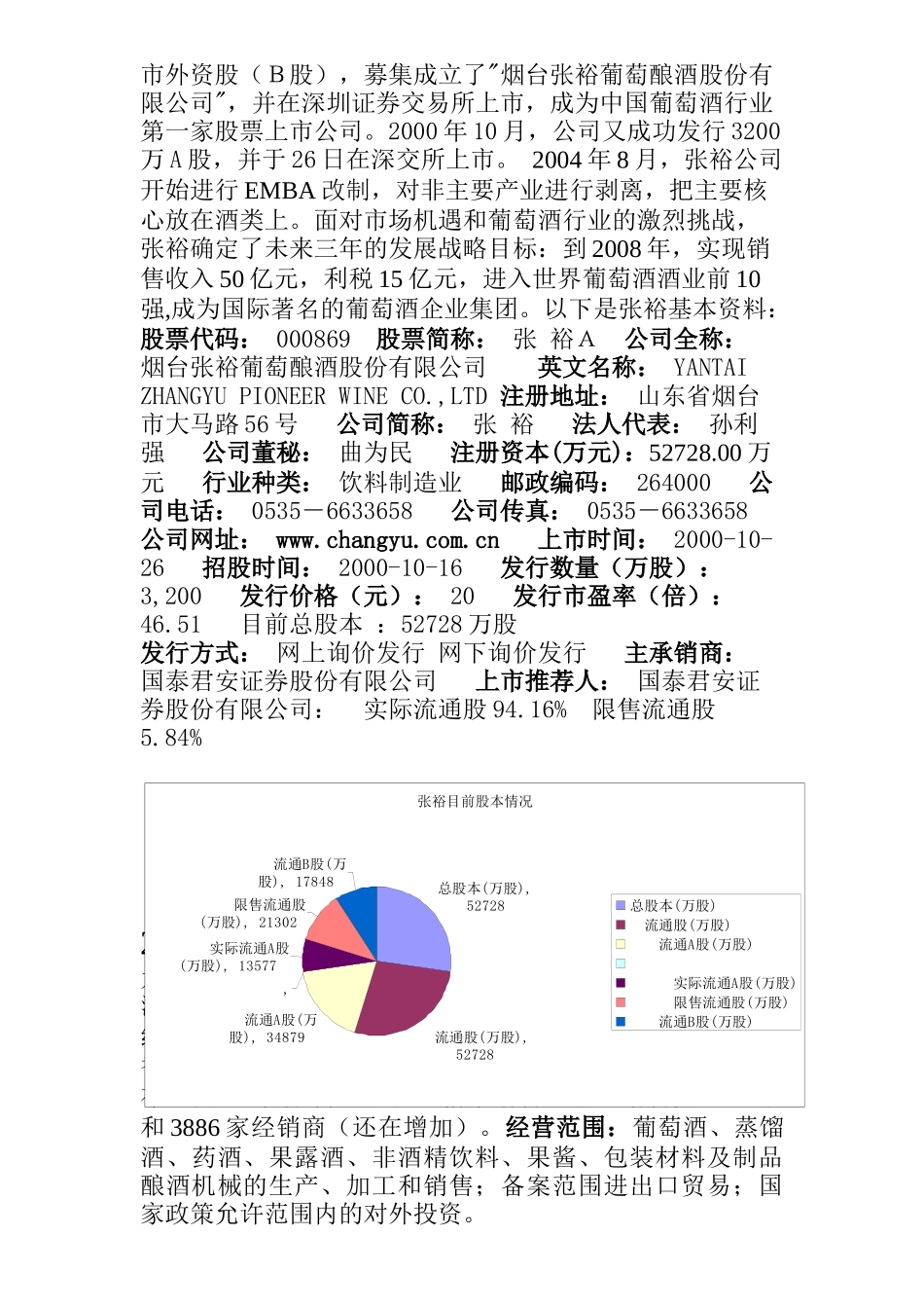 上市公司张裕集团投资分析_第2页