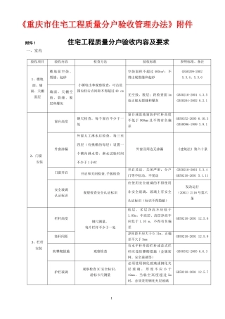 《重庆市住宅工程质量分户验收管理办法》附件
