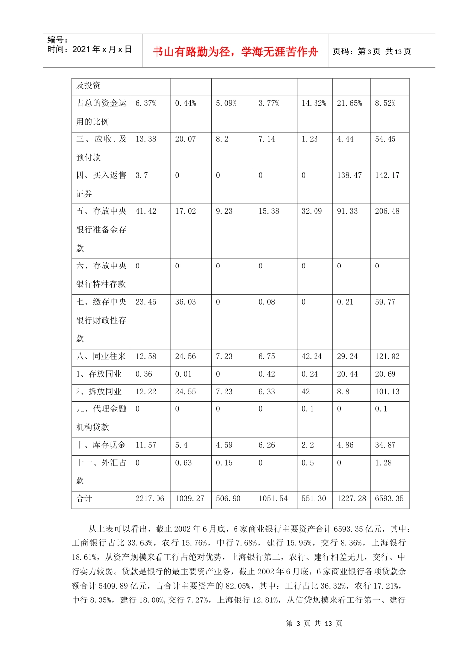 上海市内资商业银行业基本情况的调查报告_第3页
