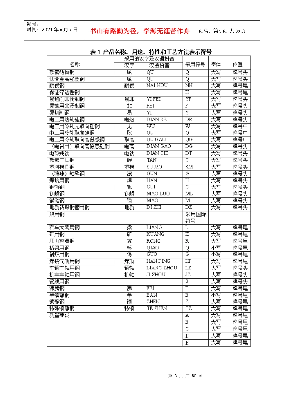 【钢及钢产品分类与主要钢材品种生产概况】_第3页