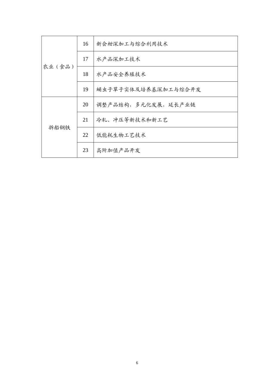 三、企业项目技术需求_第2页