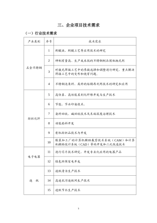 三、企业项目技术需求