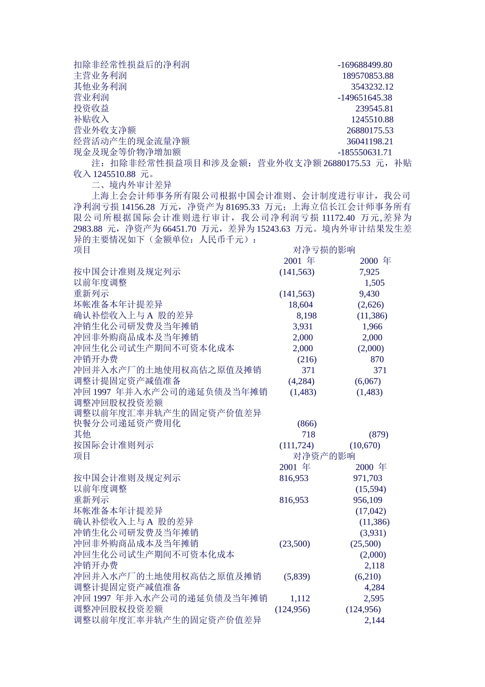 上海大江（集团）股份有限公司年度报告_第2页