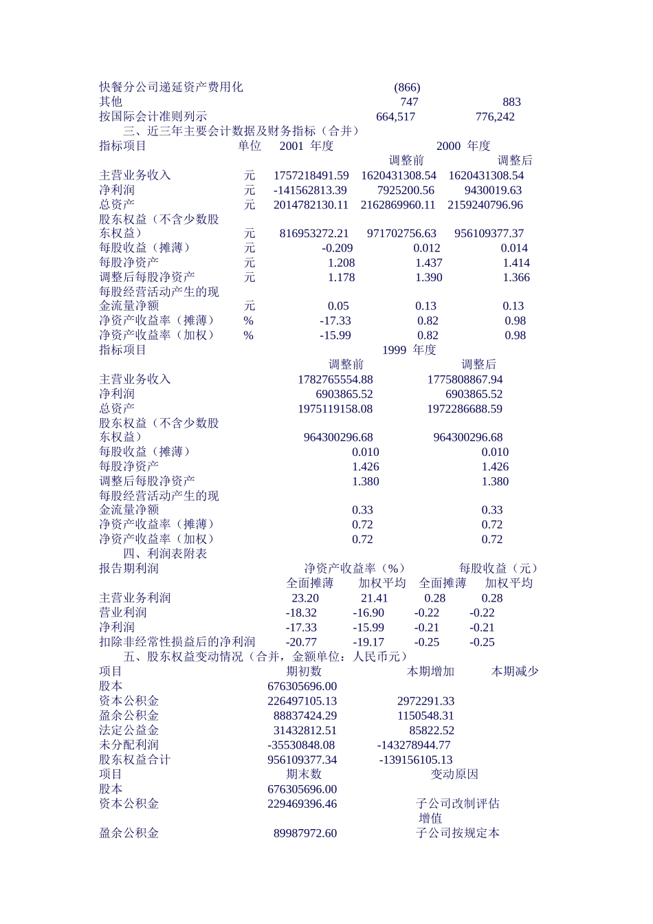 上海大江（集团）股份有限公司年度报告_第3页