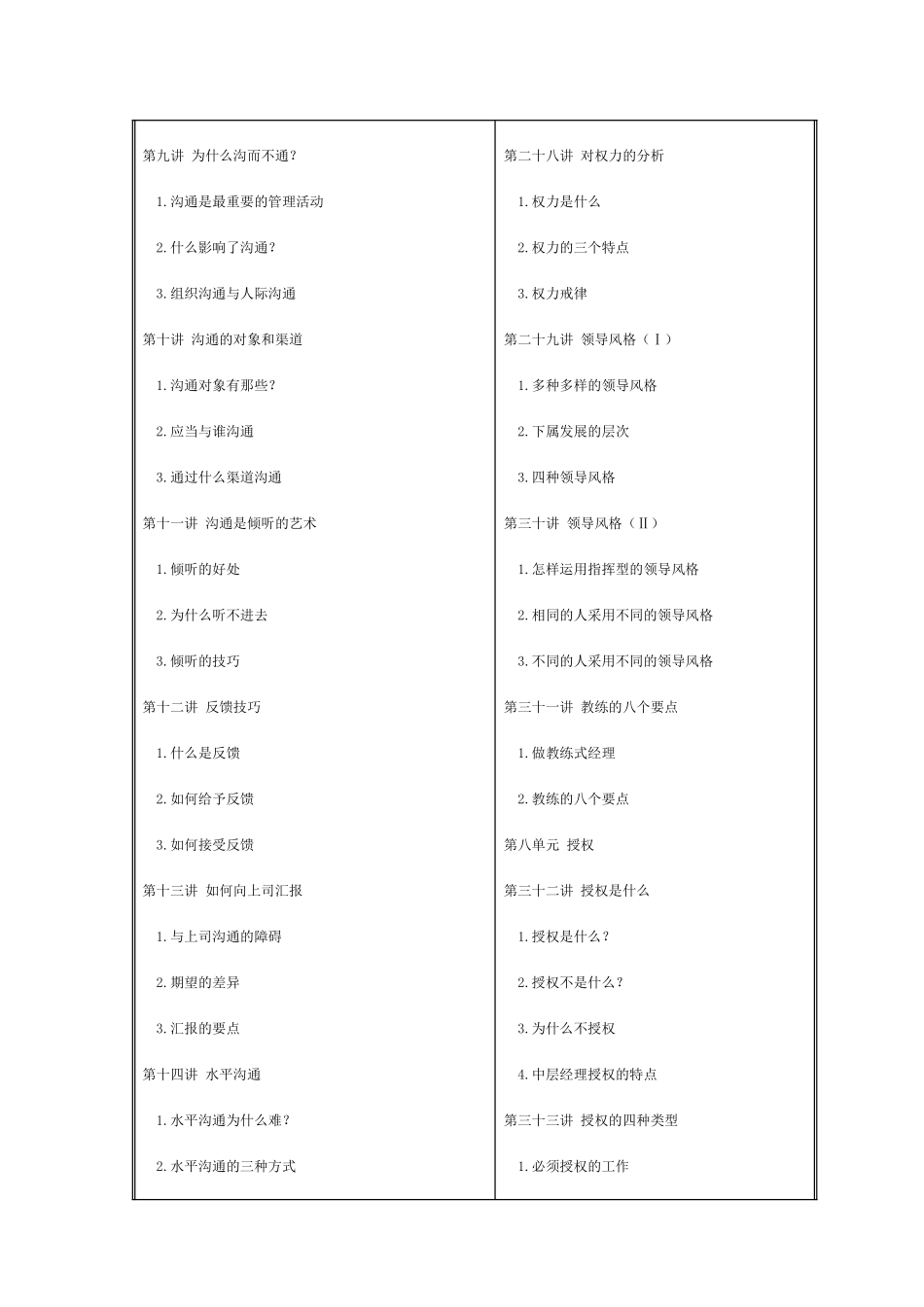 【经典管理资料】职业经理人十项管理技能训练1_第3页