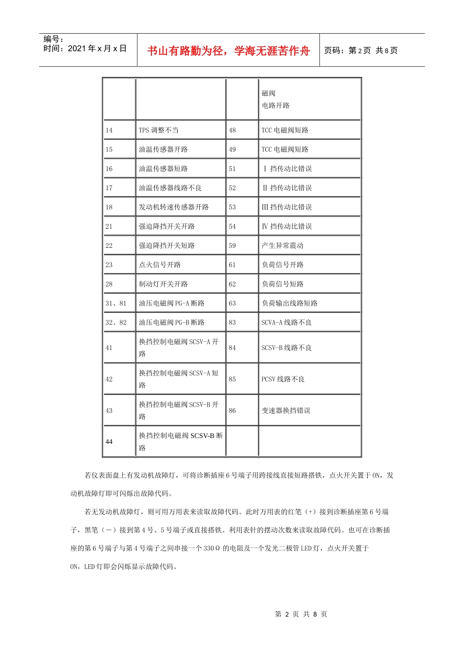三菱车系自诊断系统大全_第2页
