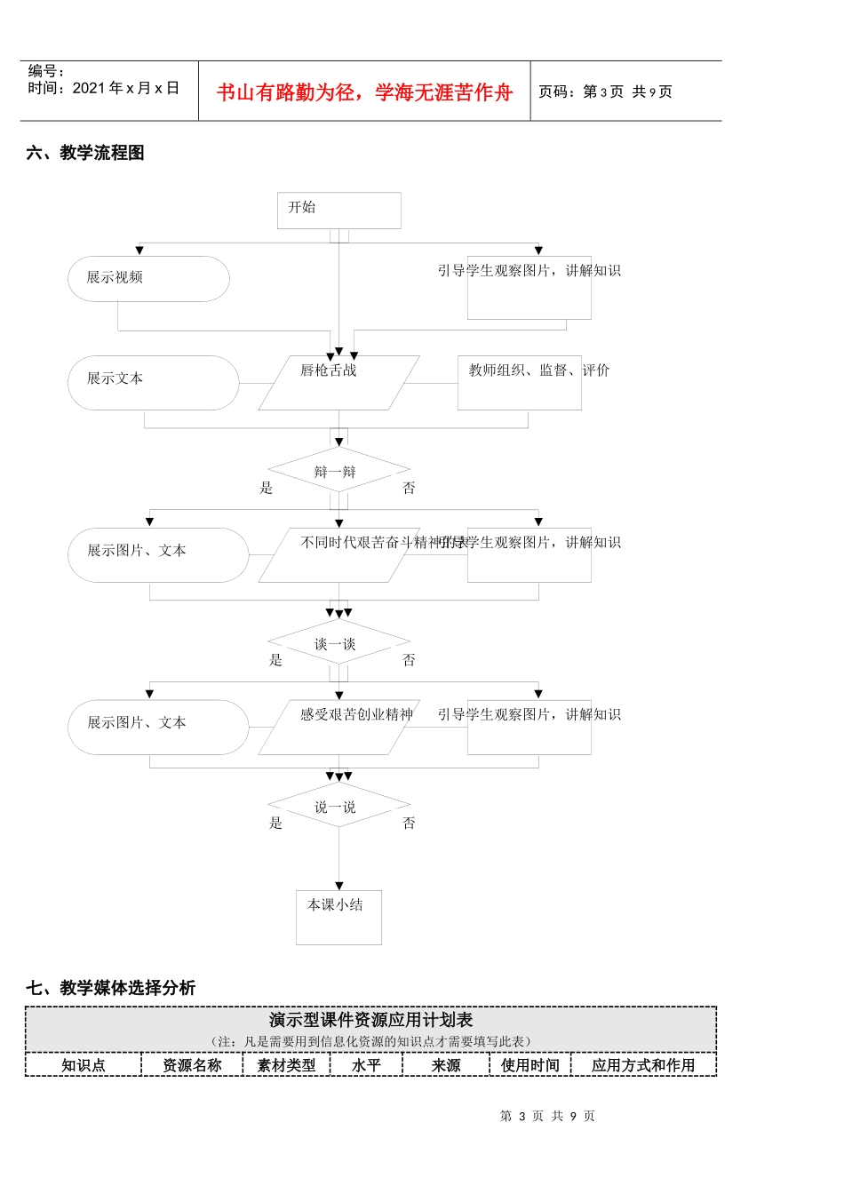 《艰苦奋斗开拓创新》教学分析_第3页
