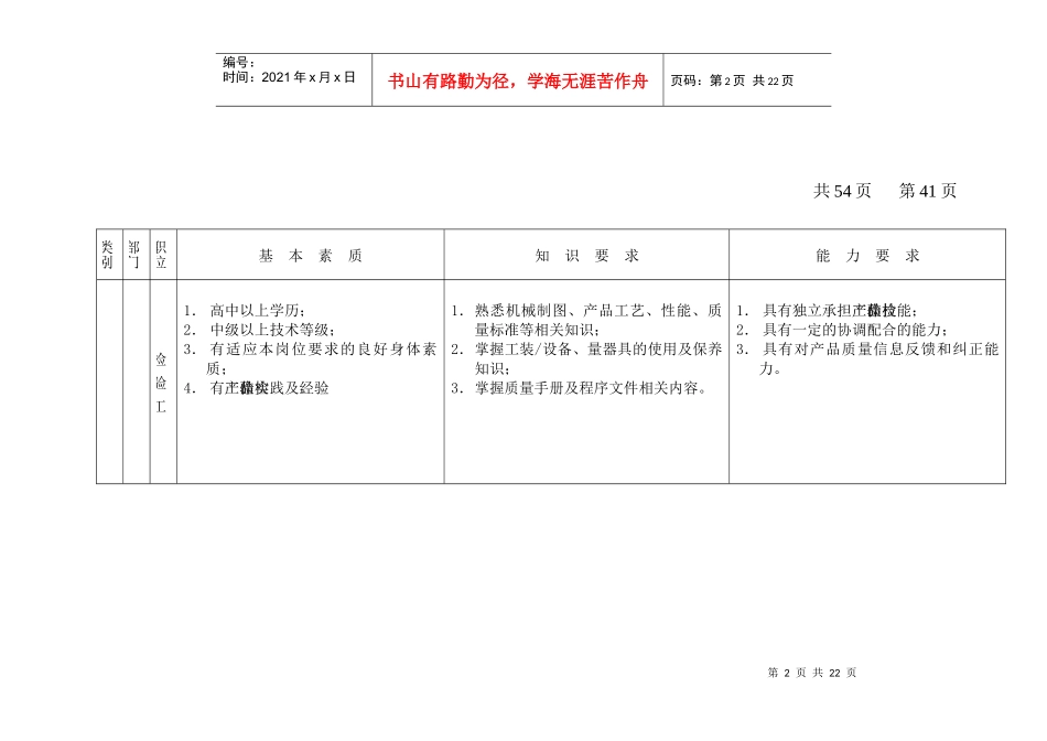 【经营企划】员工岗位描述--生产岗位人员_第2页