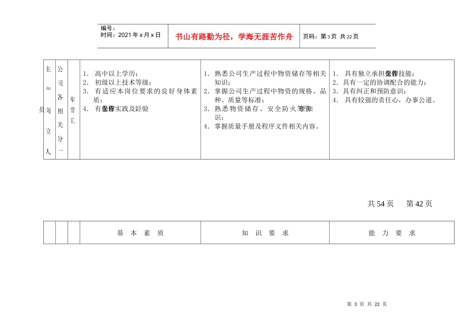 【经营企划】员工岗位描述--生产岗位人员_第3页