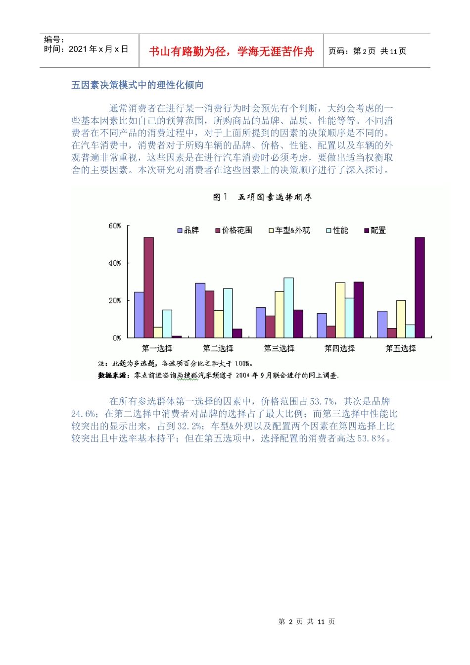 上帝这样选车当前汽车消费中的决策影响因素分析(1)_第2页