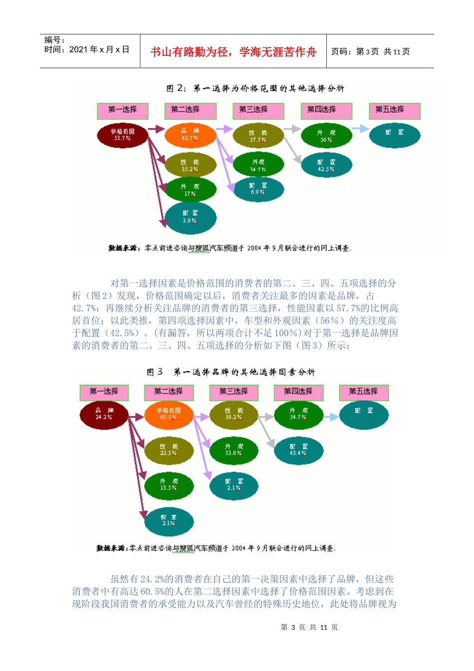 上帝这样选车当前汽车消费中的决策影响因素分析(1)_第3页