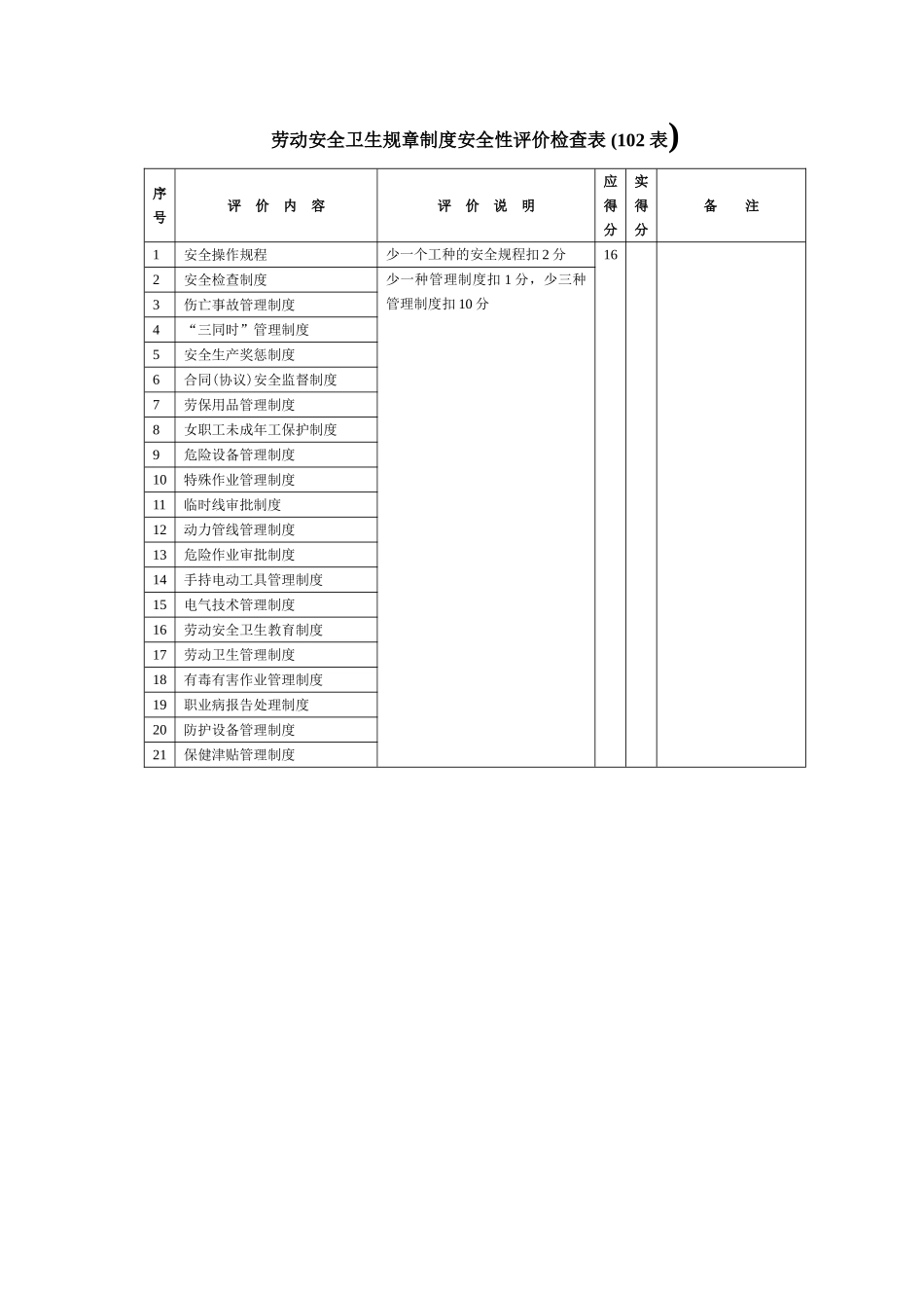 现代科学管理方法安全性评价检查表_第3页