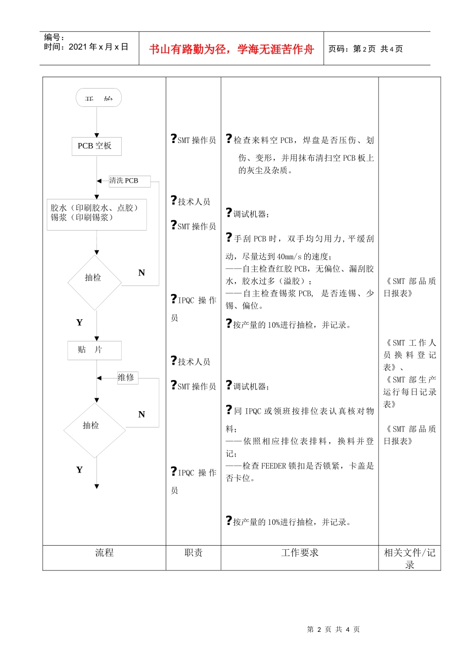【企业管理】生产流程_第2页