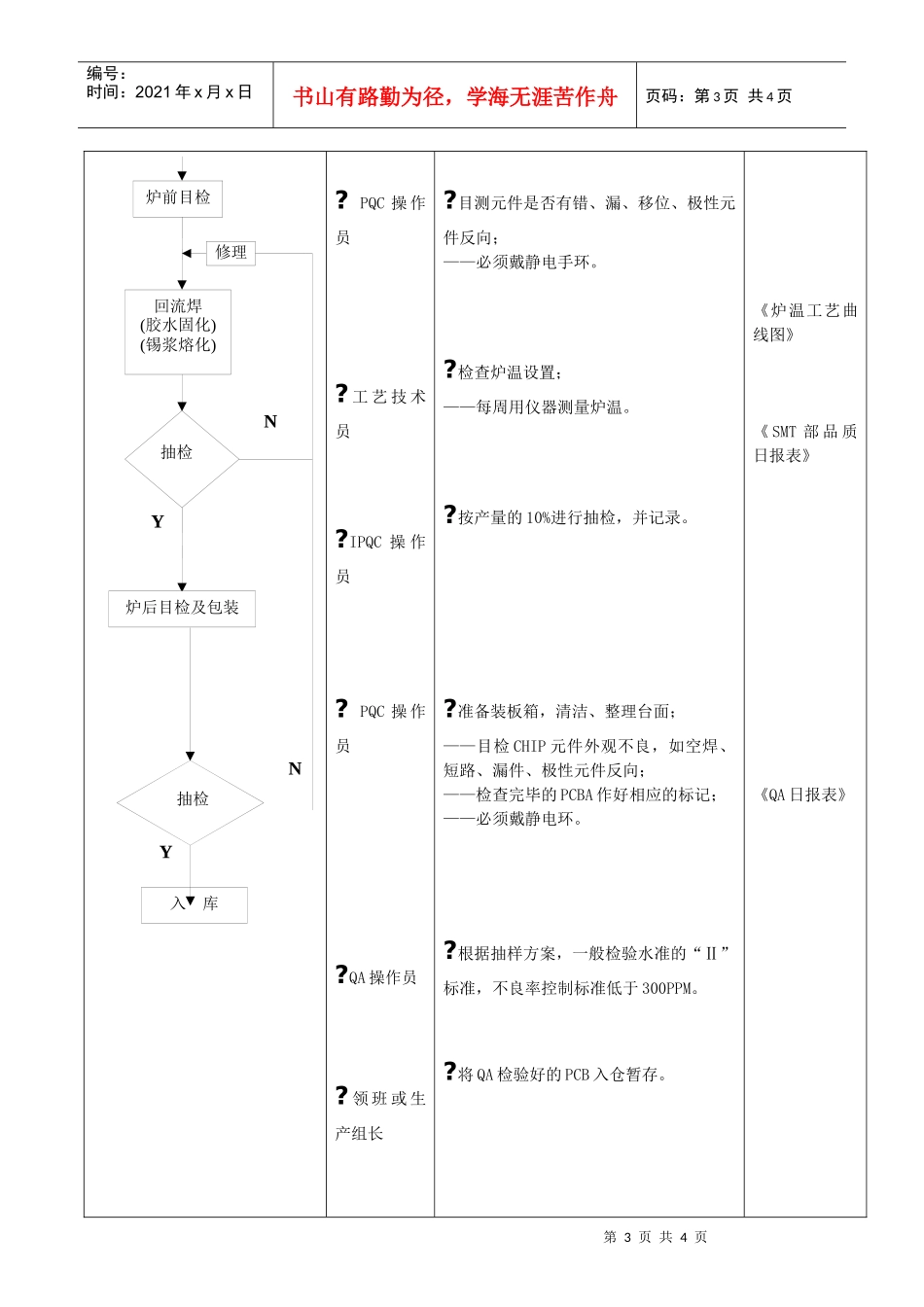 【企业管理】生产流程_第3页