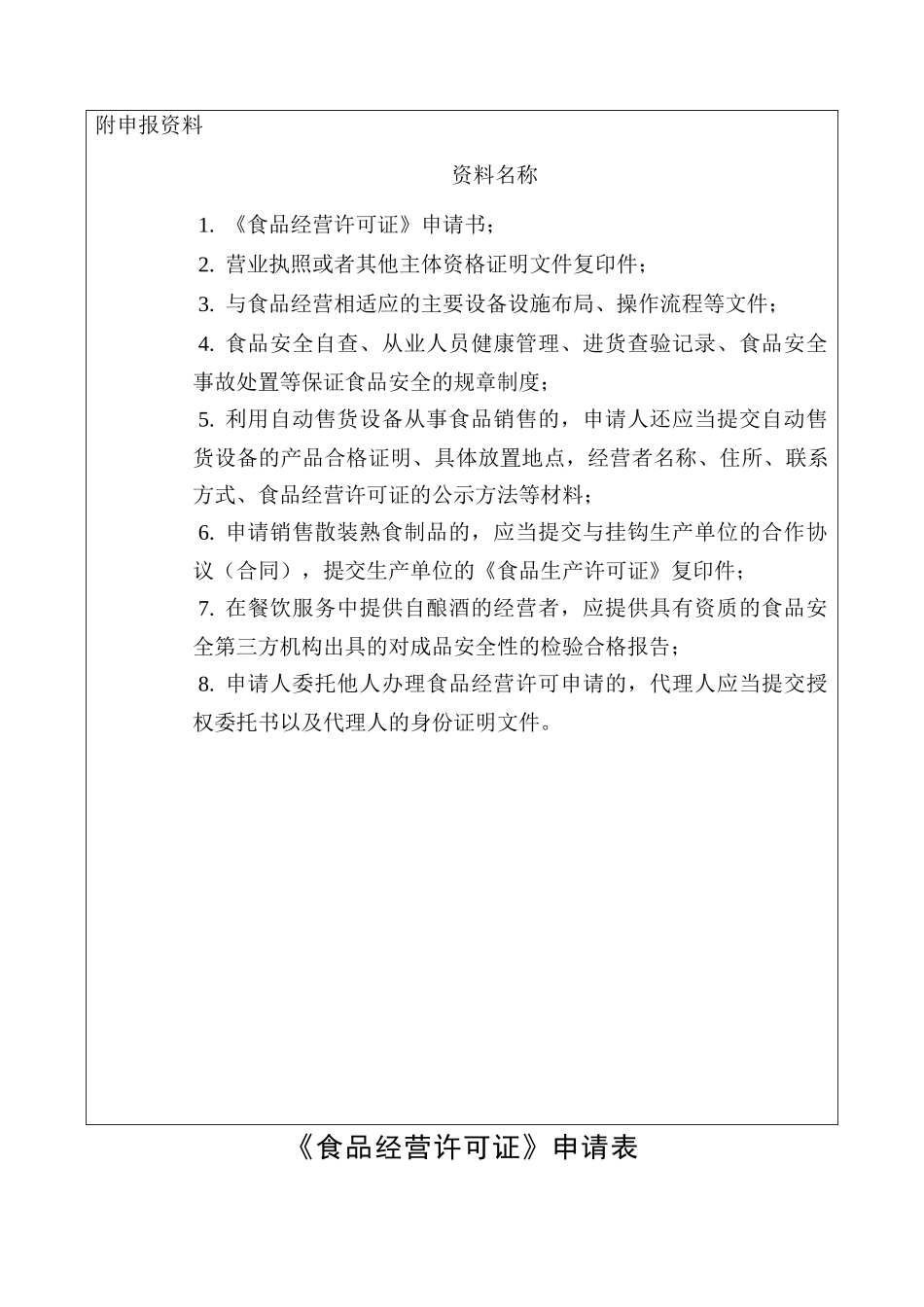 《食品经营许可证》办理流程_第3页