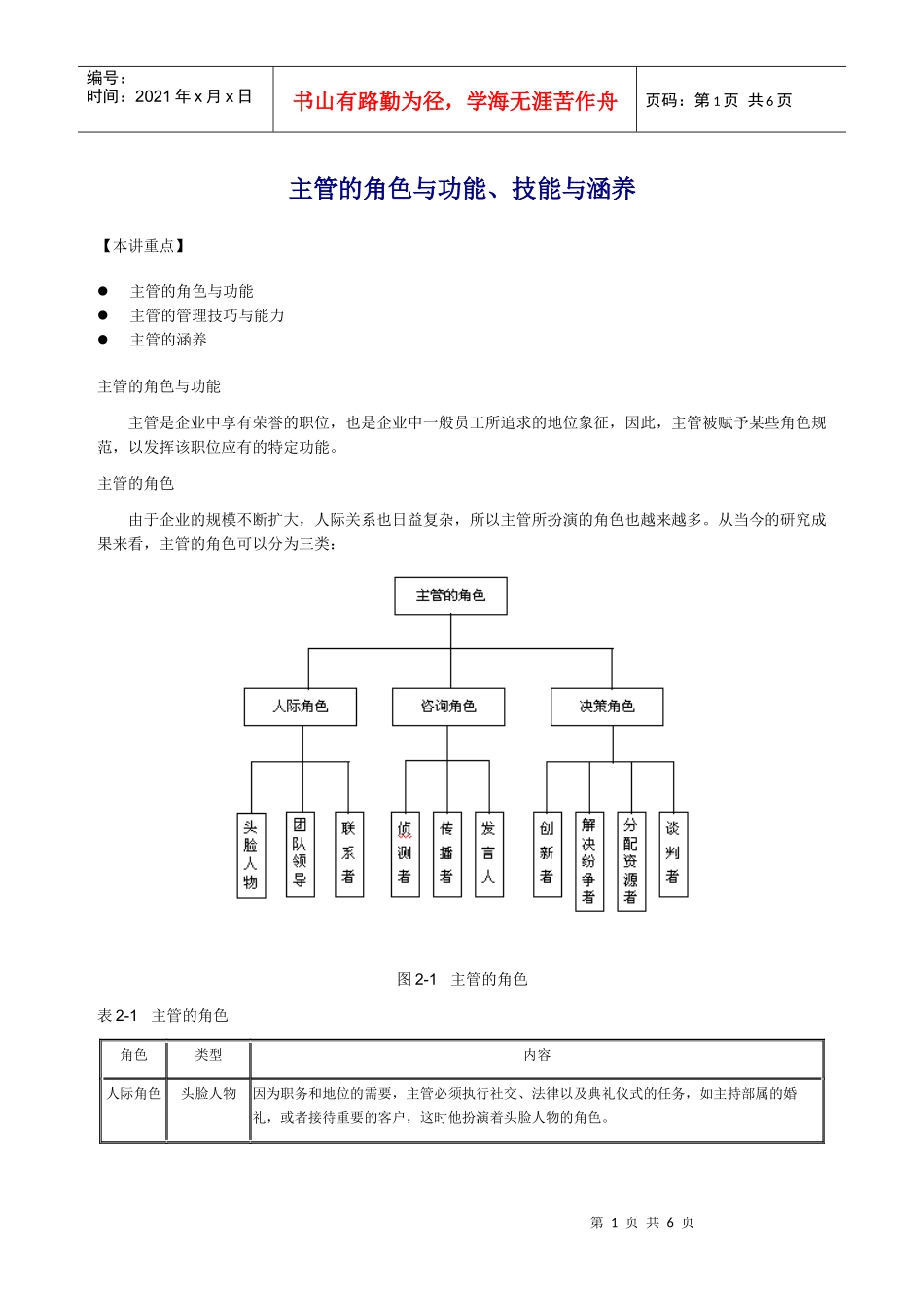 【经典管理资料】主管的角色与功能、技能与涵养_第1页