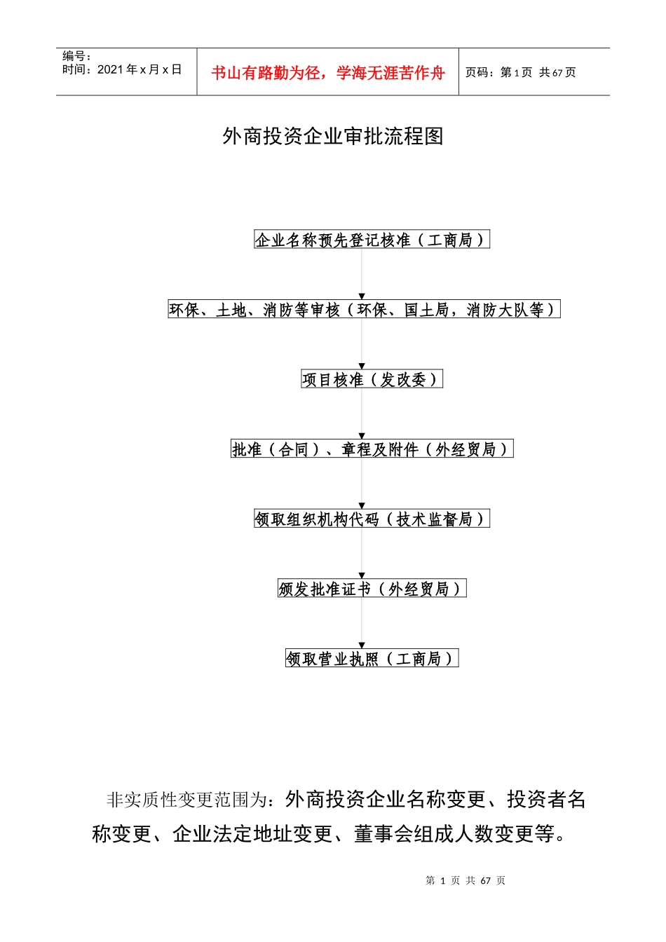 【流程管理外商投资企业审批流程图】_第1页