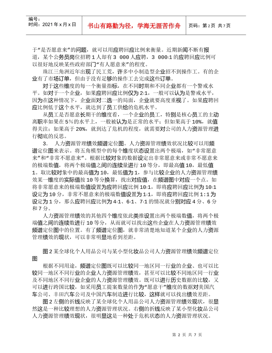 【精品文档-管理学】诊断与提升人力资源管理绩效的五角模型_人_第2页