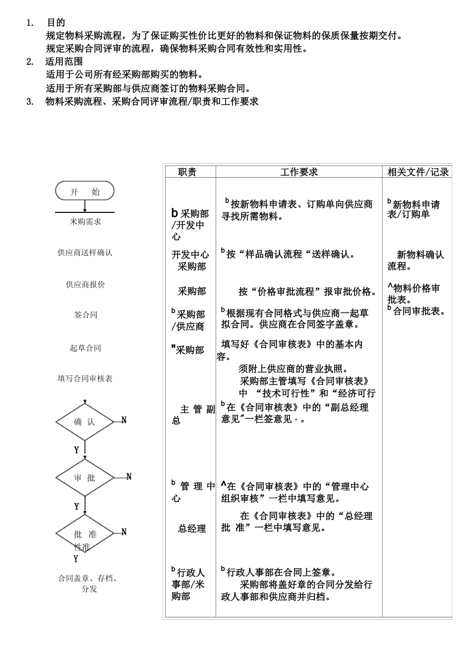 物料采购流程采购合同评审流程_第1页