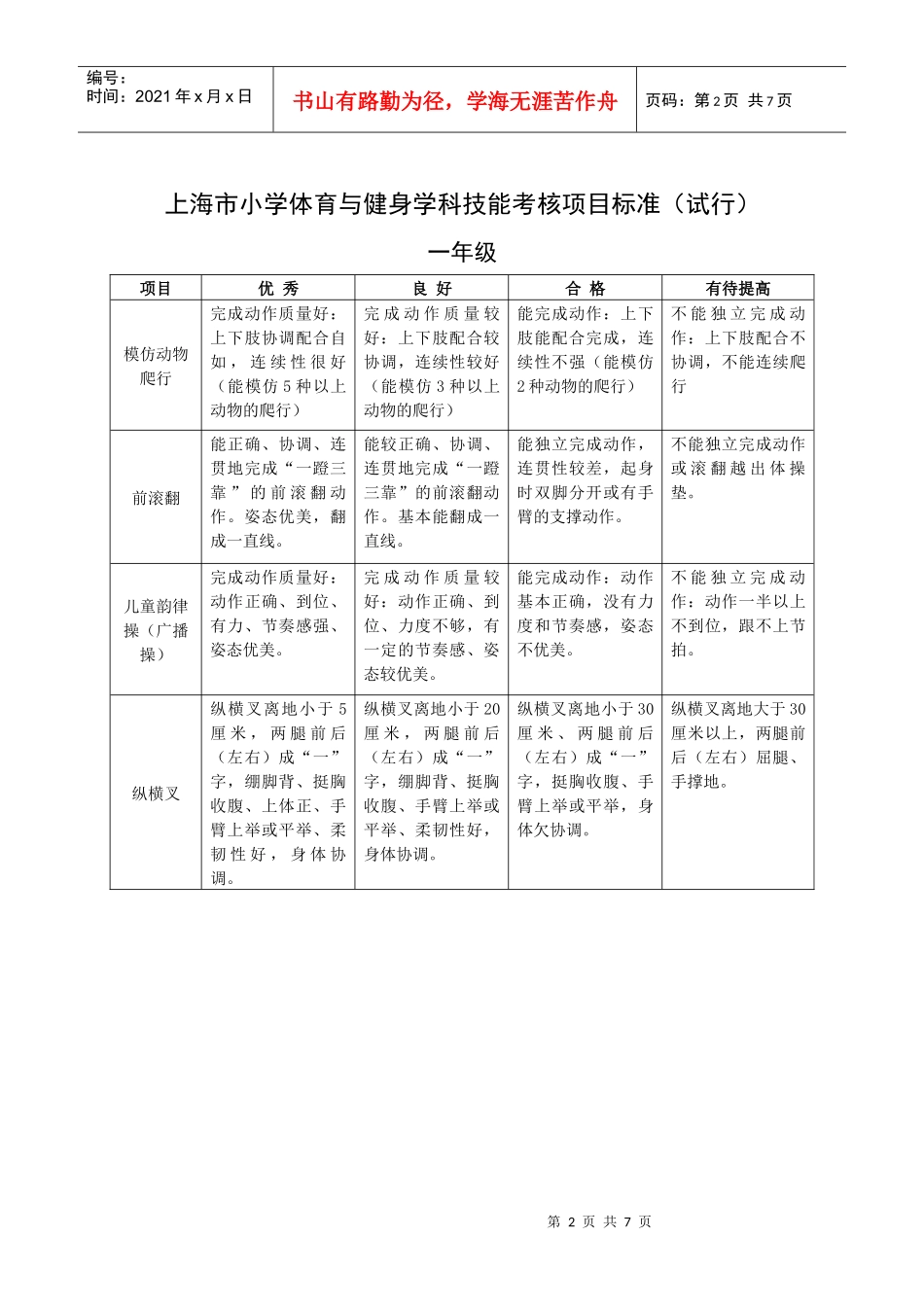 上海市小学体育与健身学科考核项目(试行)_第2页
