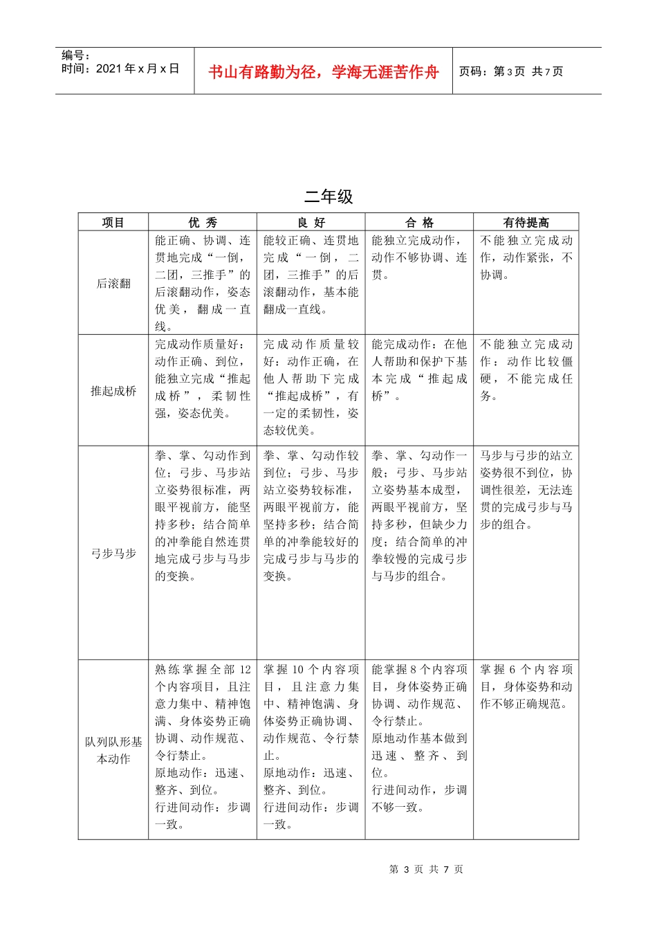 上海市小学体育与健身学科考核项目(试行)_第3页