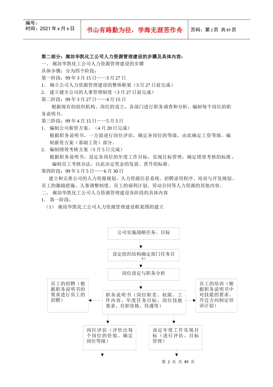 一套完整的人力资源管理制度(1)(3)(1)_第2页