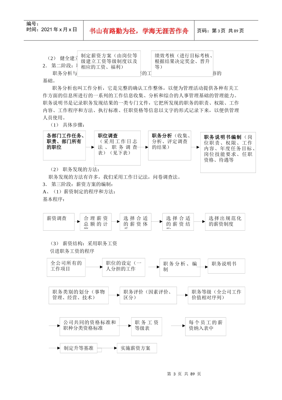 一套完整的人力资源管理制度(1)(3)(1)_第3页