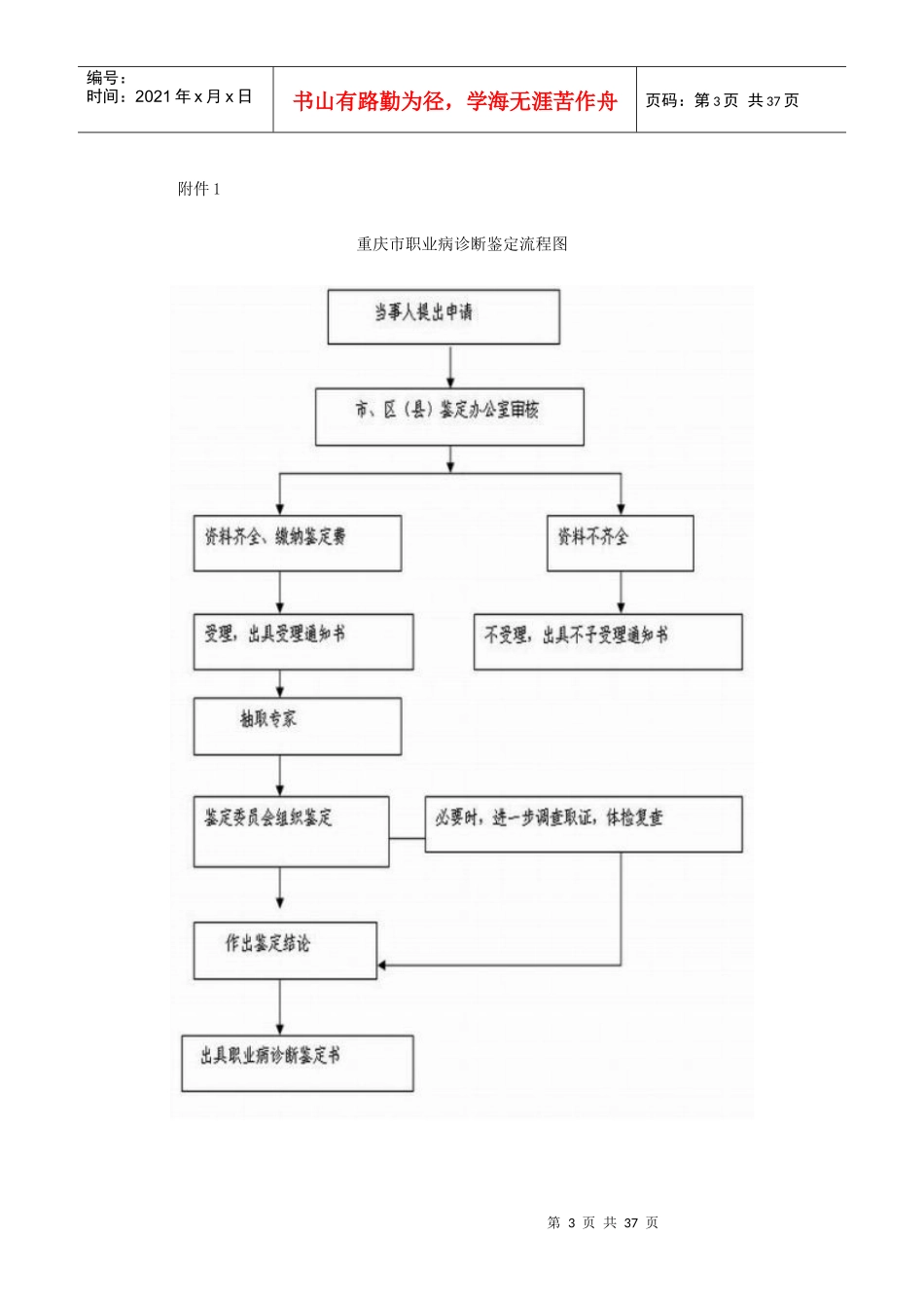 《重庆市职业病诊断与鉴定管理办法》附件_第3页