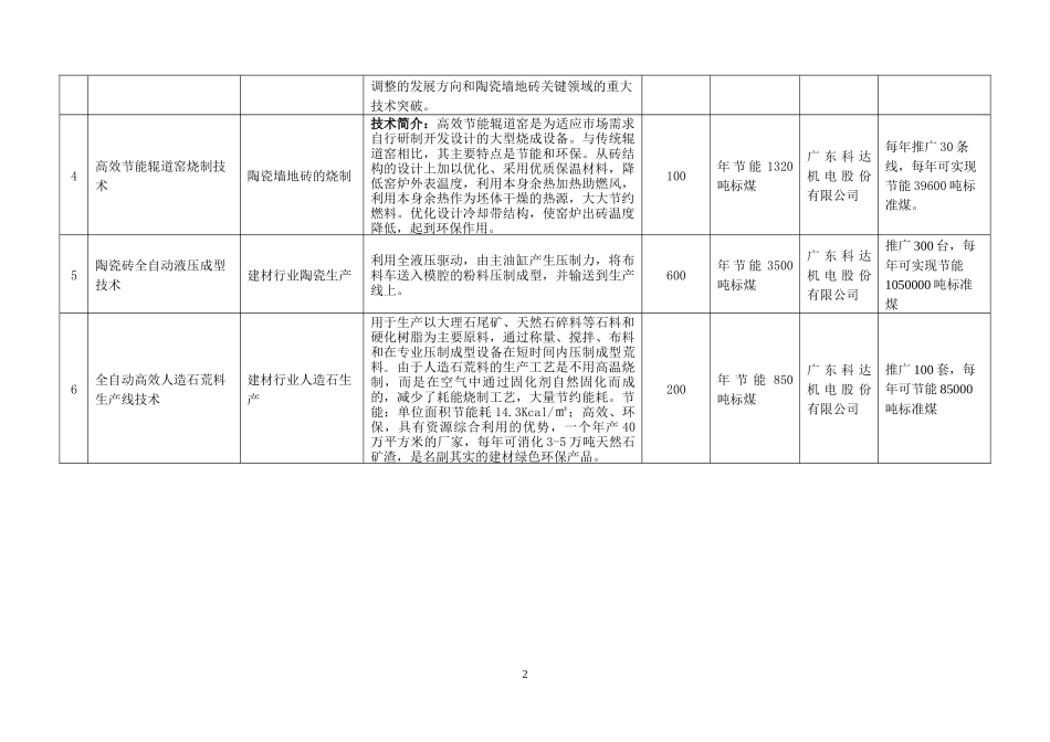 《顺德区节能技术(产品)推荐目录》(第一批)_第3页