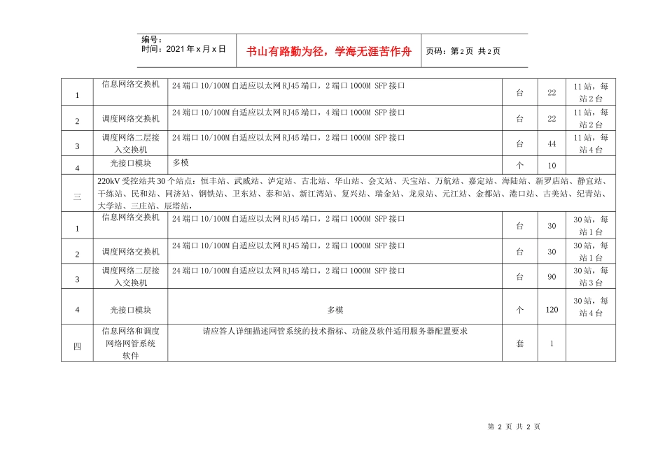 上海市电力公司招标采购项目(网络交换机)_第2页