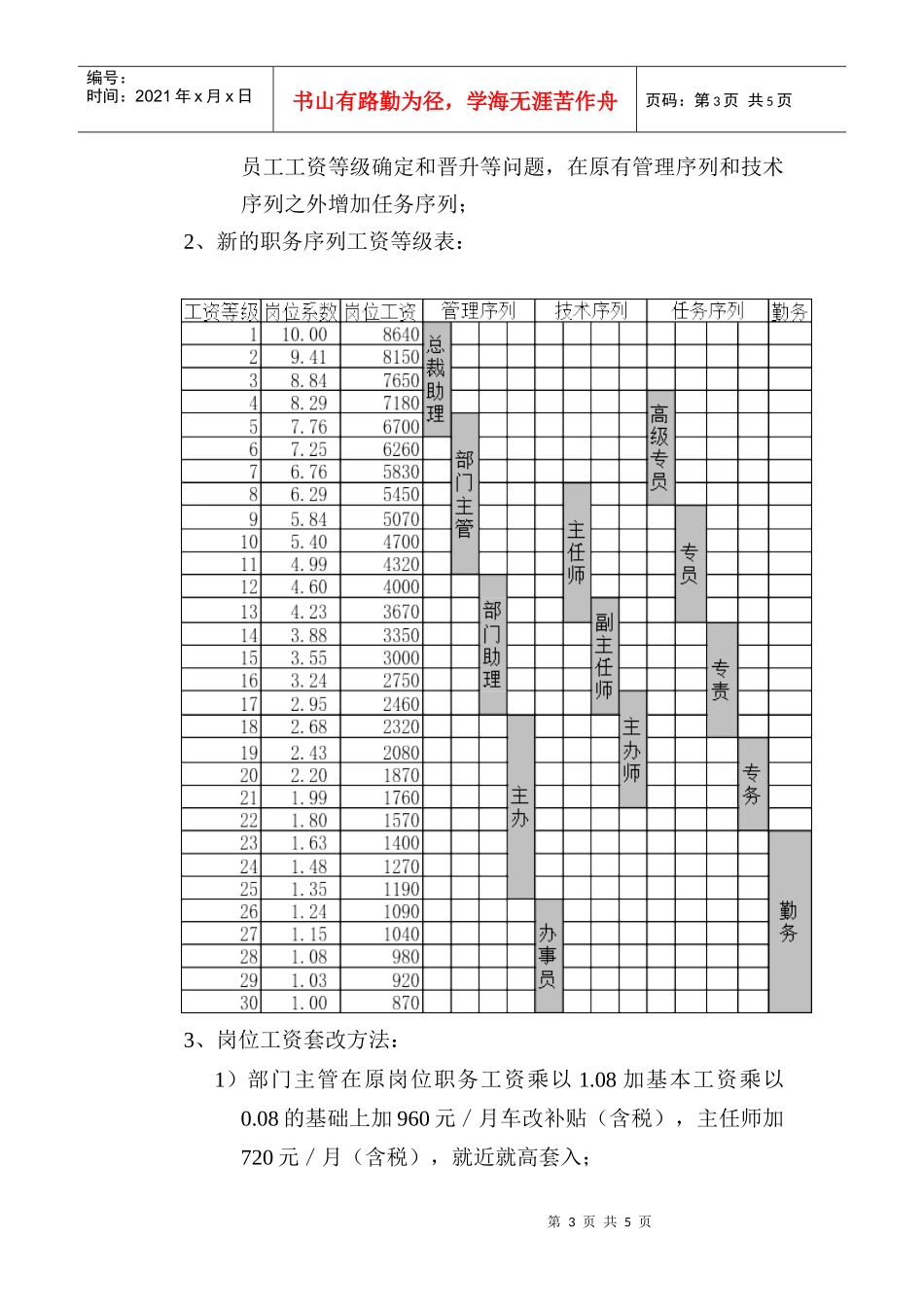 三木集团股份有限公司咨询项目-总部员工岗位工资改革方案(doc 6页)_第3页