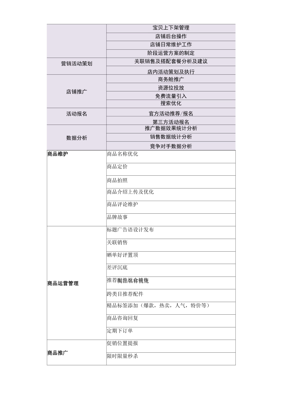 京东代运营服务协议合同合约协议文本_第2页