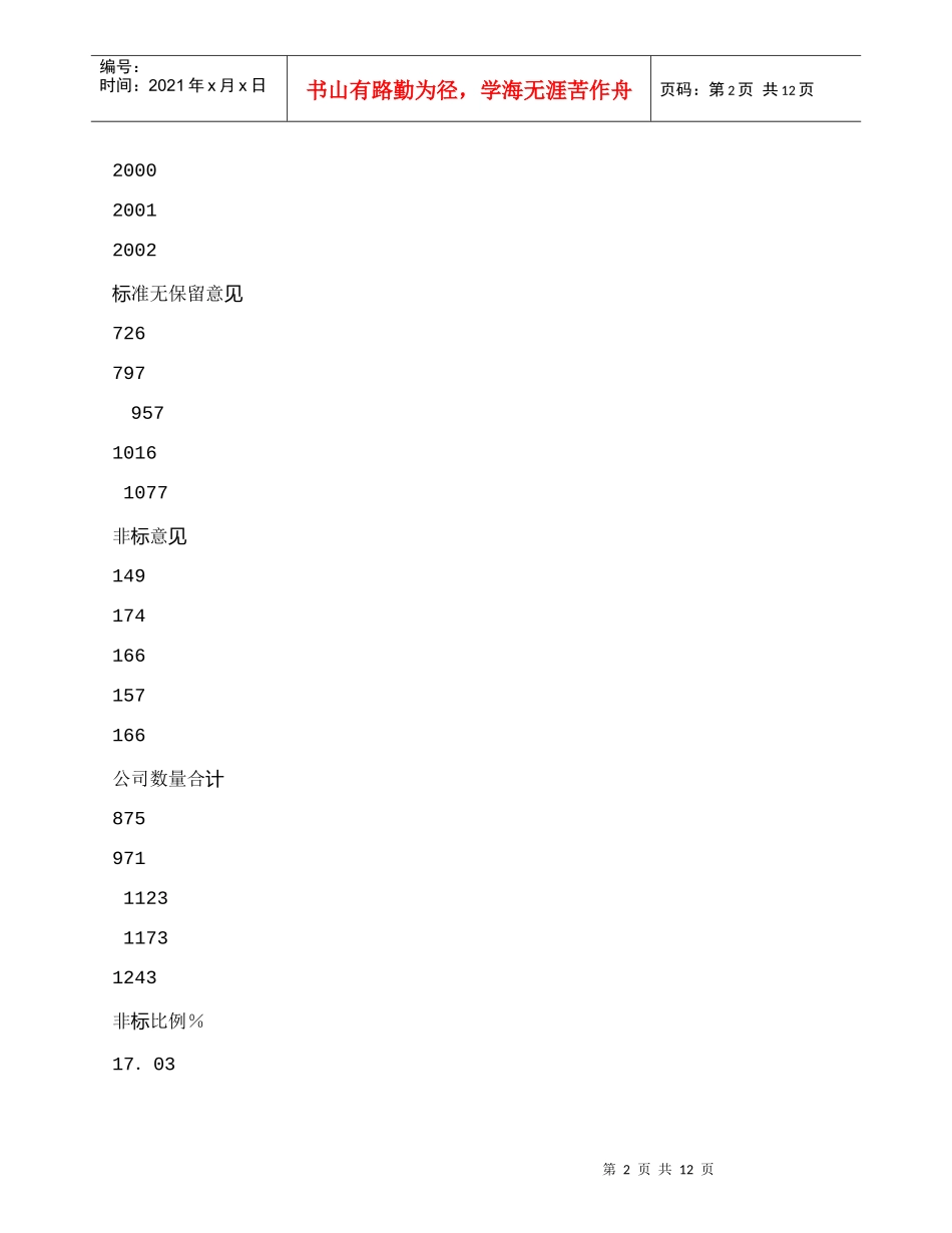 【精品文档-管理学】上市公司年度报告的分析以及若干建议_财务_第2页