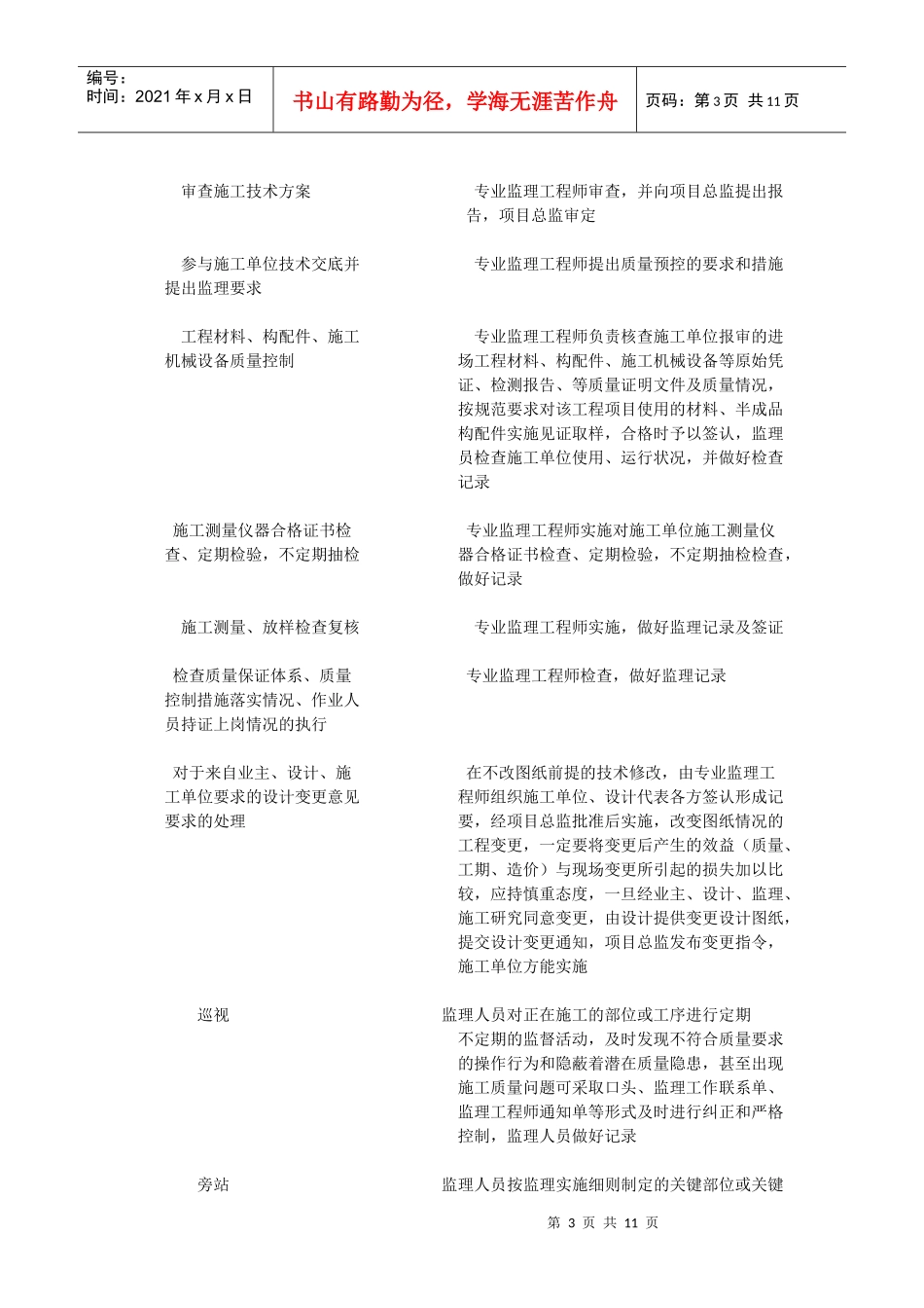 一部监理部工作流程[07126]_第3页