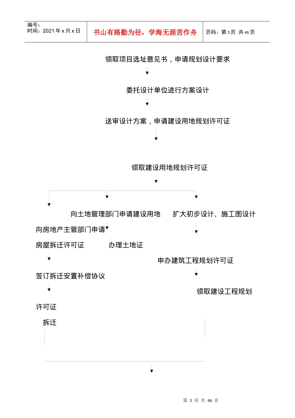 【房地产开发流程与关键环节】（DOC 38页）_第3页