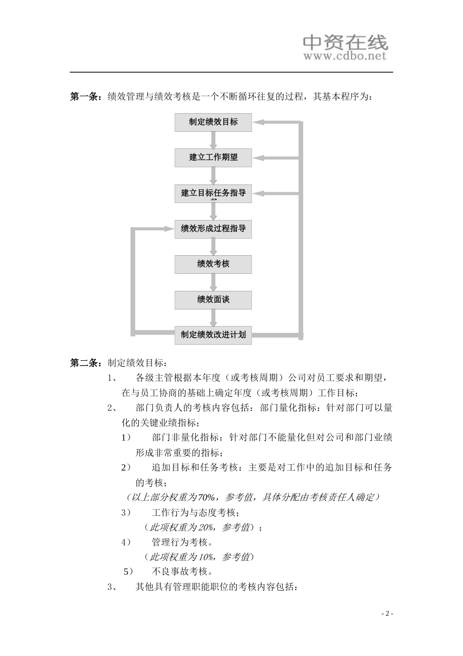 【绩效考核】绩效管理与绩效考核制度_第2页