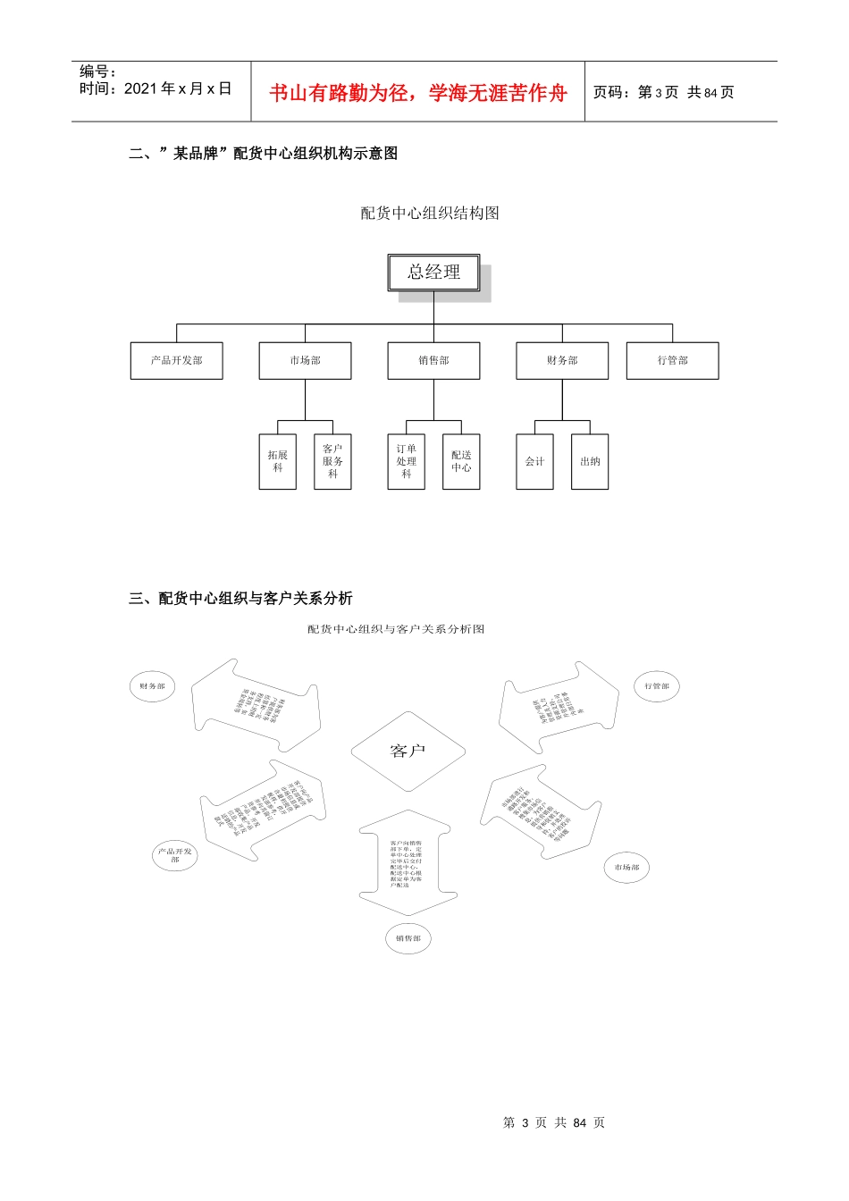 【企业管理】某企业物流中心管理手册_第3页