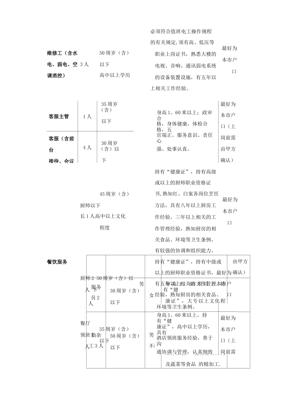 物业管理服务含餐饮承包合同_第3页