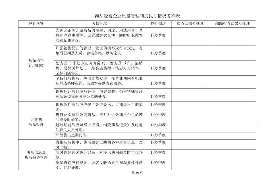 【质量管理制度执行情况考核表】_第1页