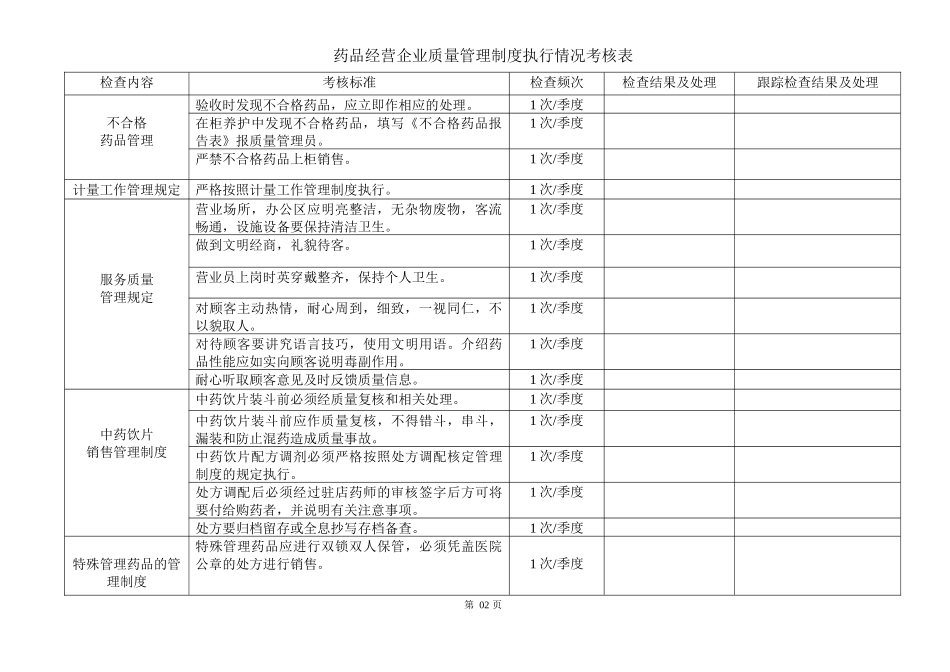 【质量管理制度执行情况考核表】_第2页