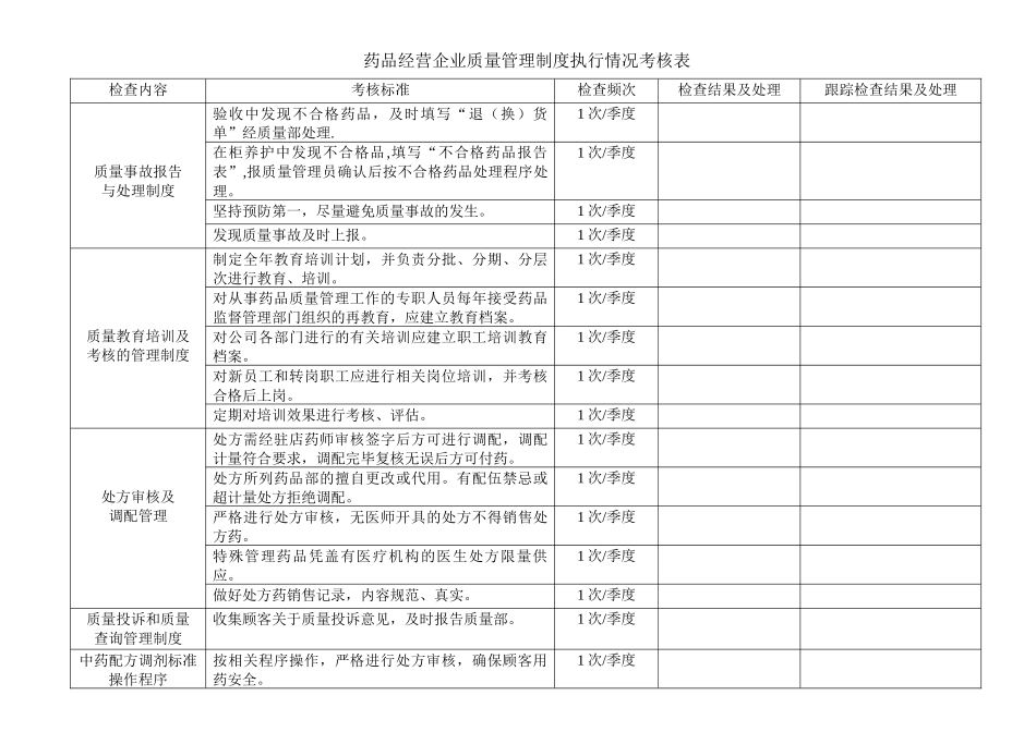 【质量管理制度执行情况考核表】_第3页