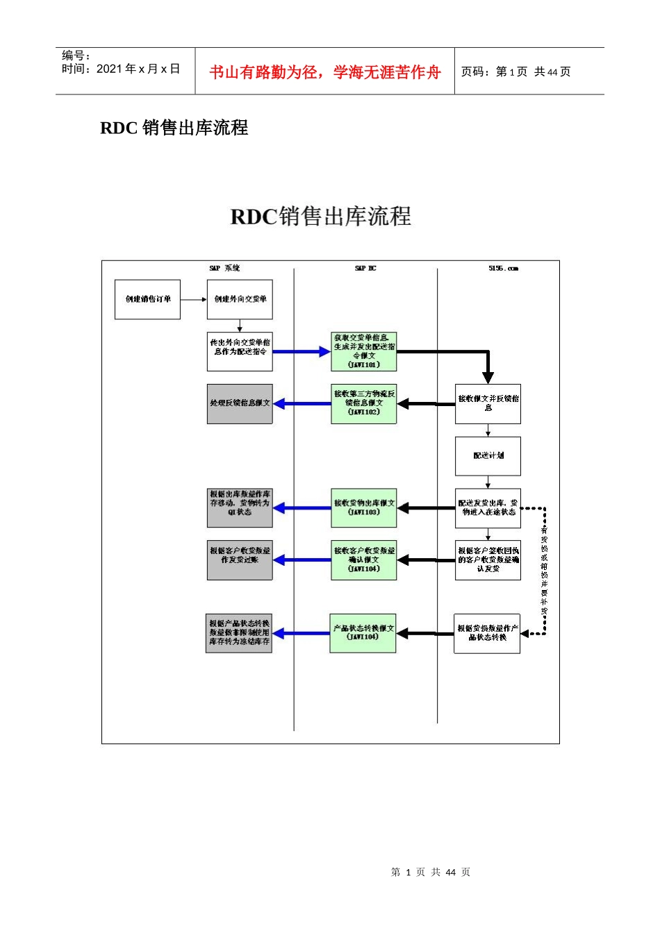 【中远物流流程汇总】_第2页