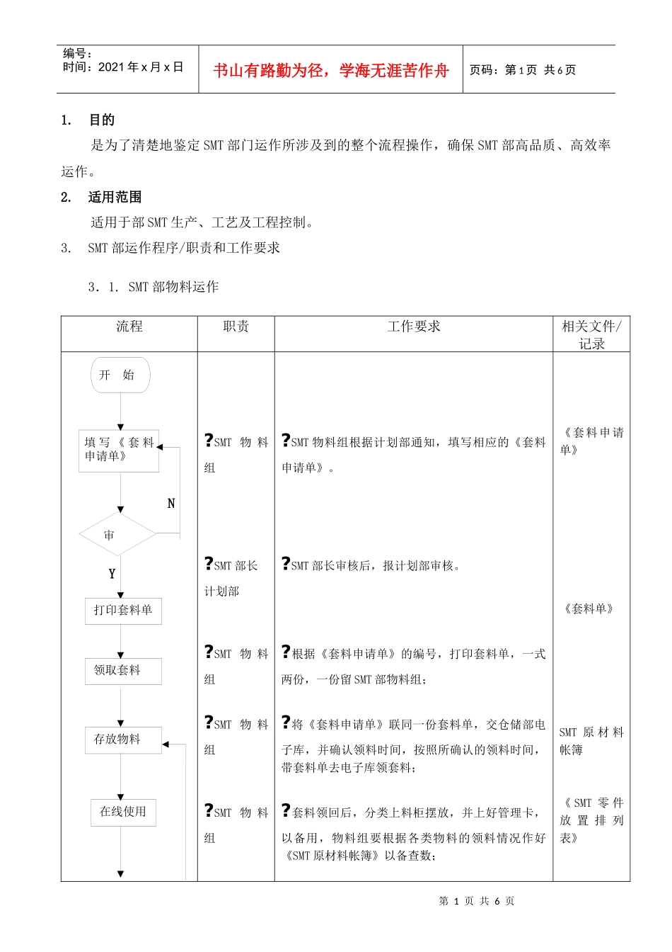 【企业管理】运作流程_第1页