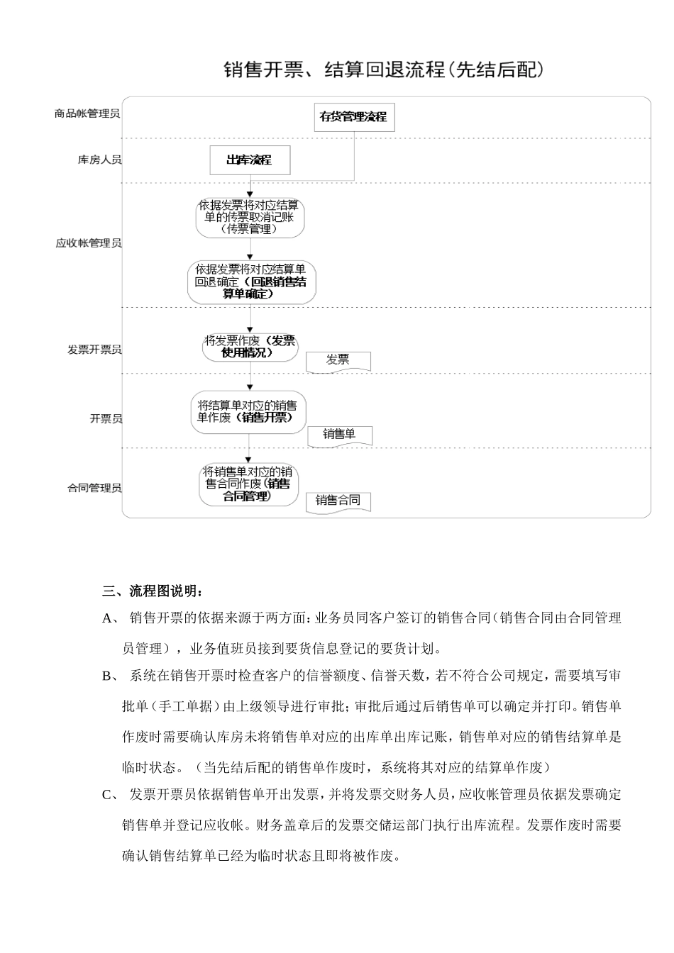 销售业务销售及销售结算部分说明资料_第3页