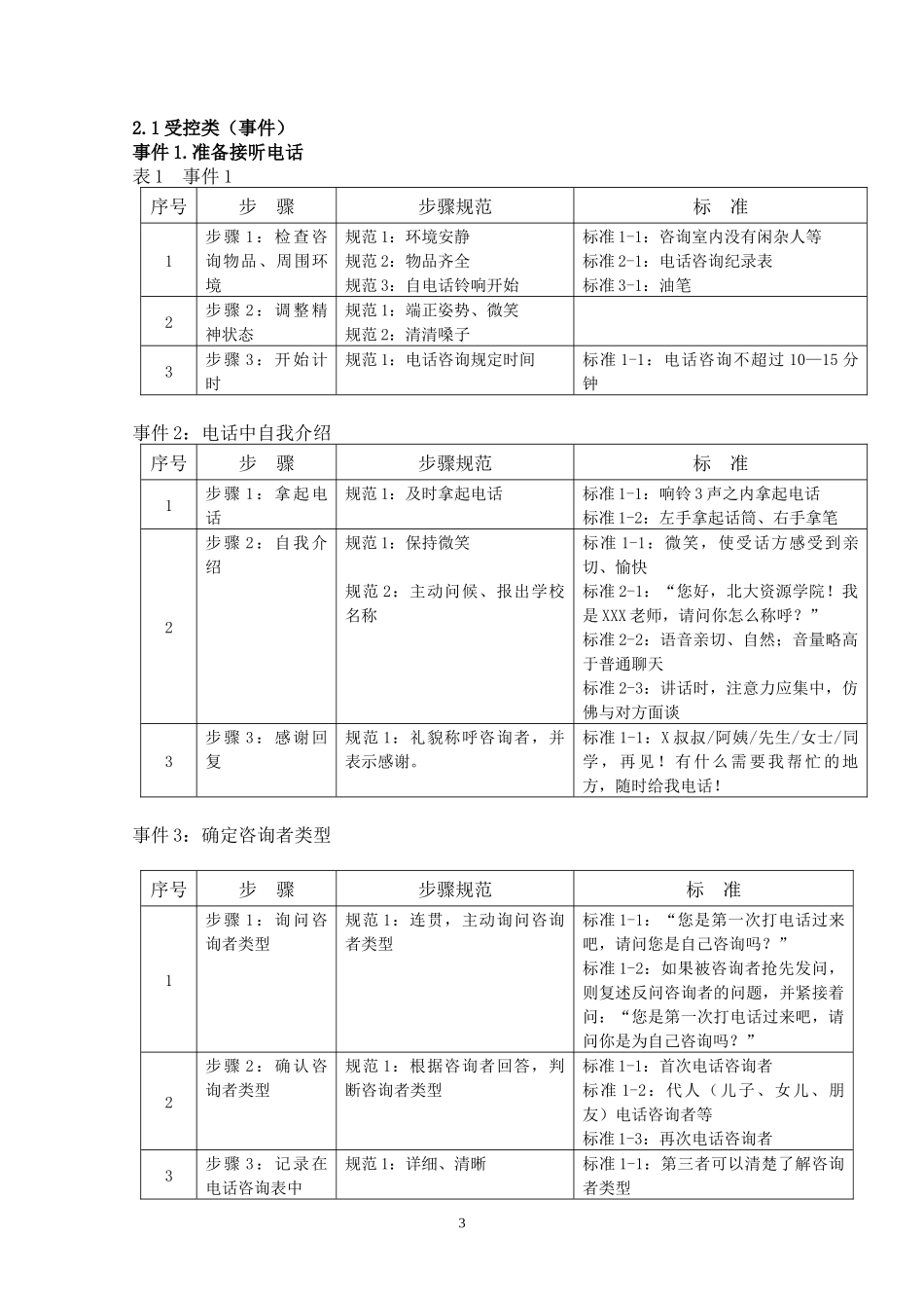 一对一个性化教育咨询师手册_第3页